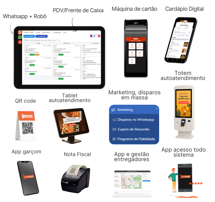 Mockups sisfood soluções completas